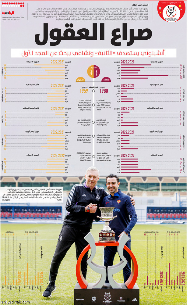 صراع العقول