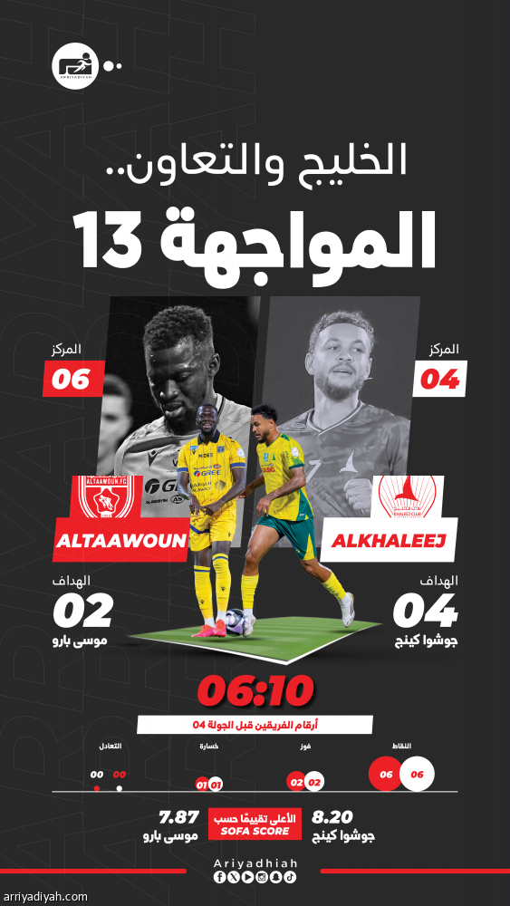 بعد 993 يوما.. الخليج ينشد فرحة التعاون