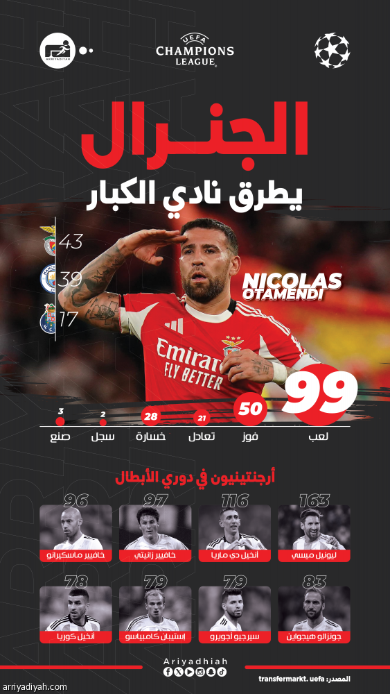 أمام الريال.. أوتاميندي يلامس مئوية الأبطال