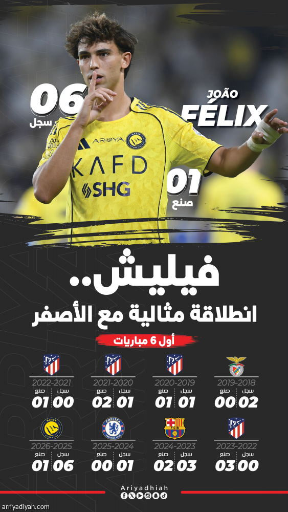 فيليش.. انطلاقة تاريخية مع النصر