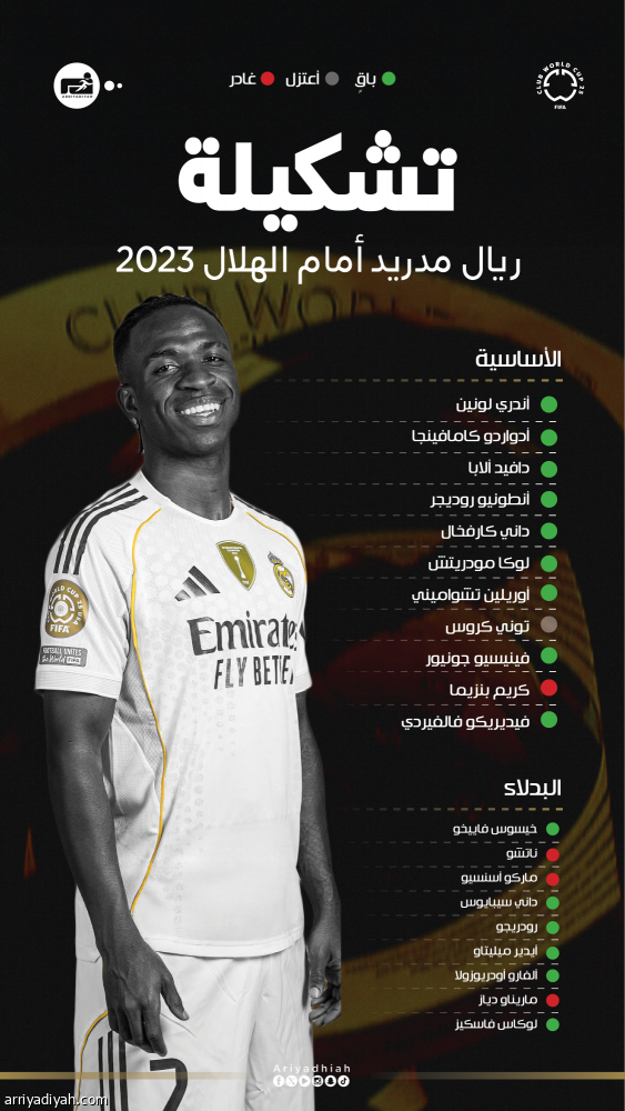 19 يغادرون الهلال والريال.. والبقية 22