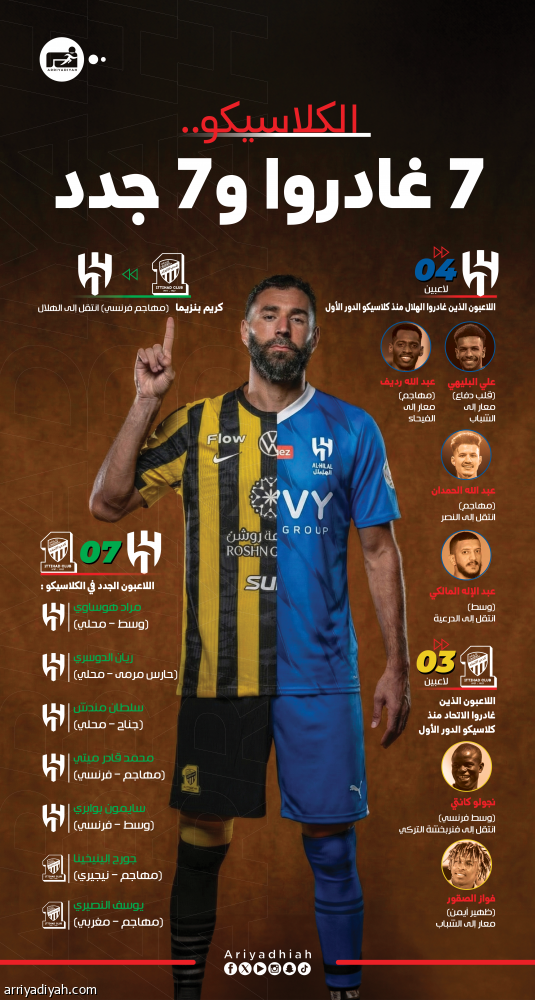 تغييرات الكلاسيكو.. 6 يغيبون.. و7 جدد ينتظرون الفرصة