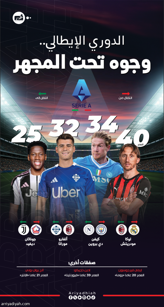 الدوري الإيطالي.. 5 وجوه تحت المراقبة