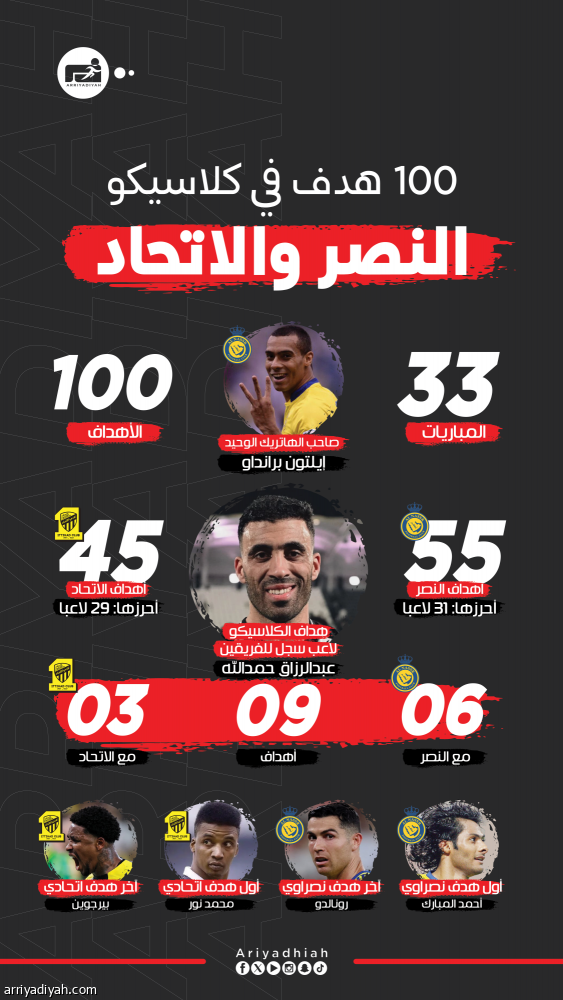 «الكلاسيكو» يستقبل المئوية الثانية.. وبصمة حمد الله وبرانداو لا تنسى