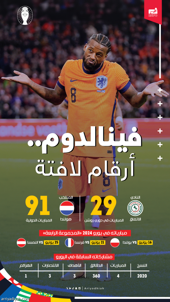 فينالدوم أرقام لافتة دوليّا رغم سوء الحظ.. وورقة خبرة في حسابات كومان