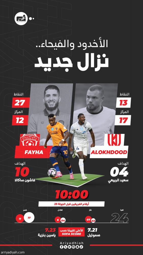 الفيحاء يهدد نشوة الأخدود