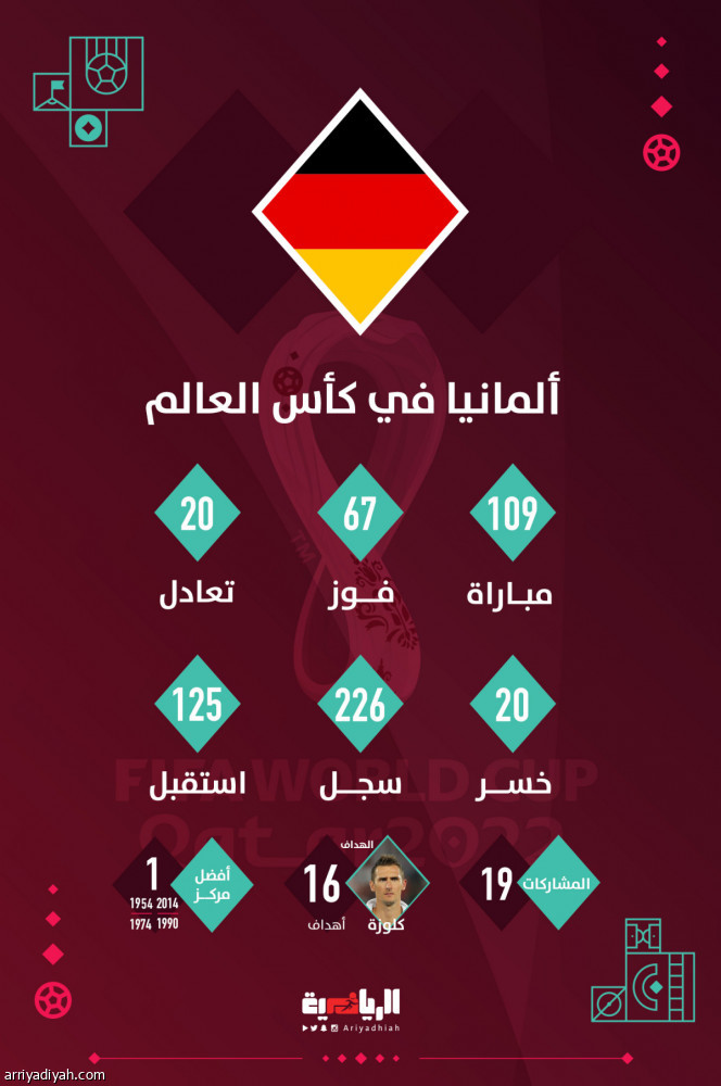 كابوس 2018 يطارد الألمان في قطر