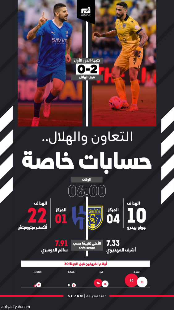 أمام التعاون.. الهلال يستهدف الضربة الثالثة