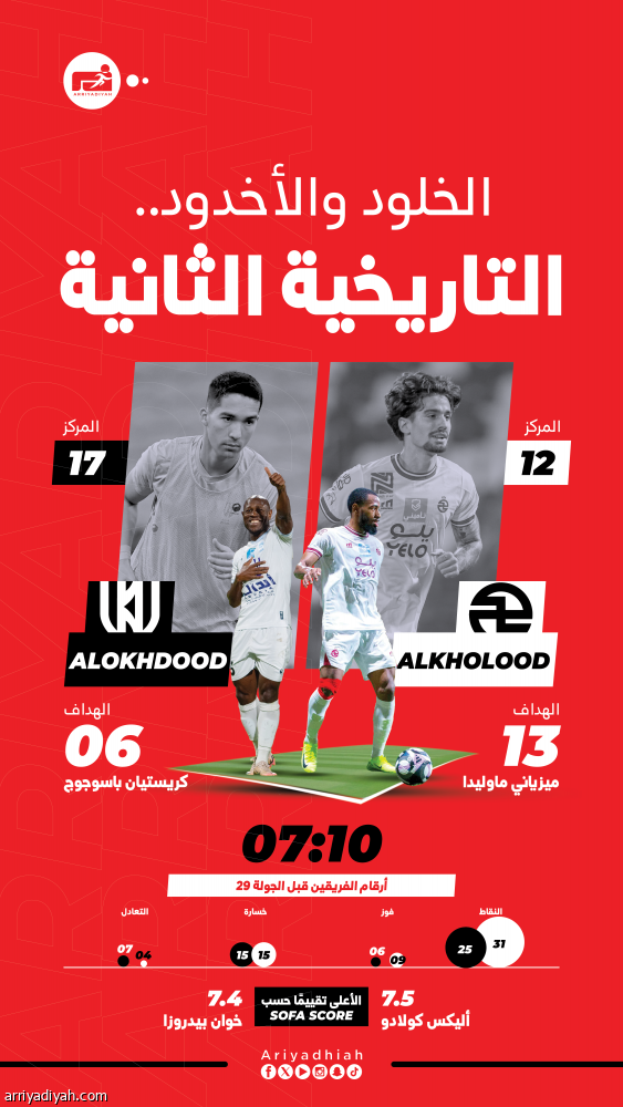 الخلود والأخدود.. صراع النقاط