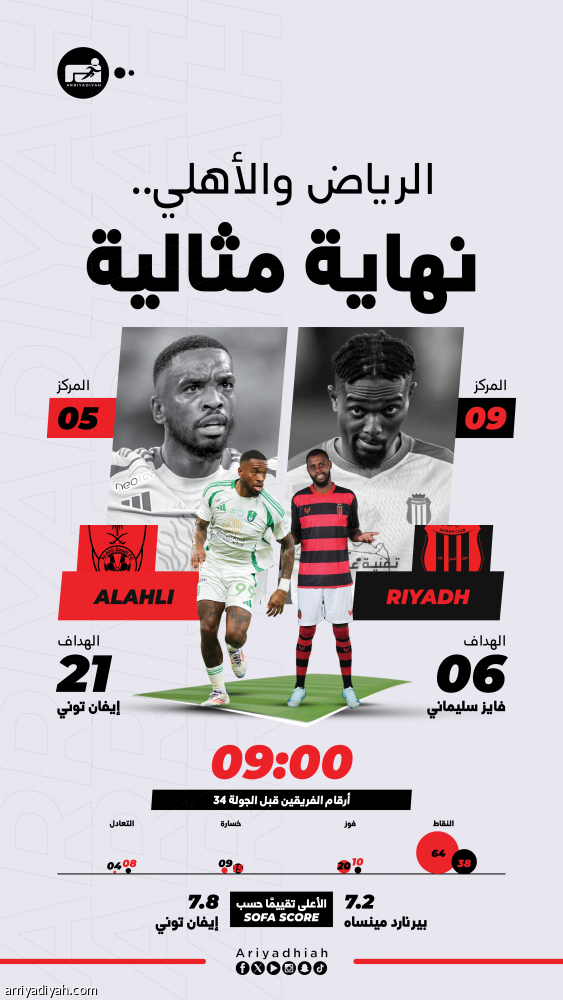 الرياض والأهلي ينشدان الفرحة الأخيرة