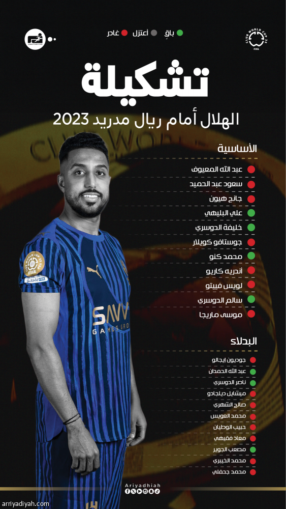 19 يغادرون الهلال والريال.. والبقية 22