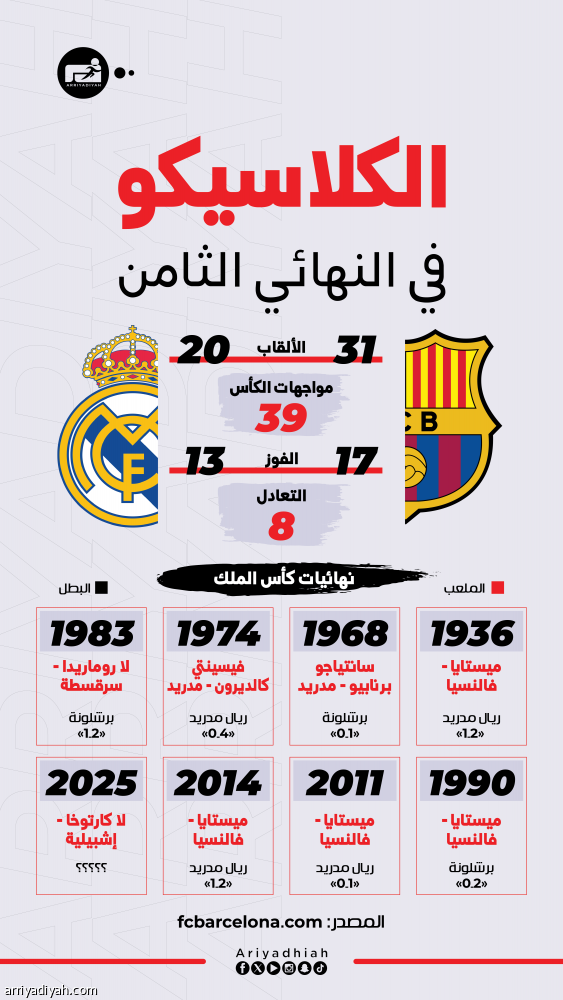 مدريد تسهر مع «ليلة رونالدو».. وبرشلونة يتوج في الـ «بيرنابيو»