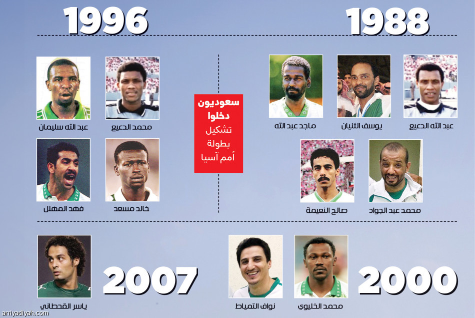 تشكيلات آسيا
تشمل 12 سعوديا