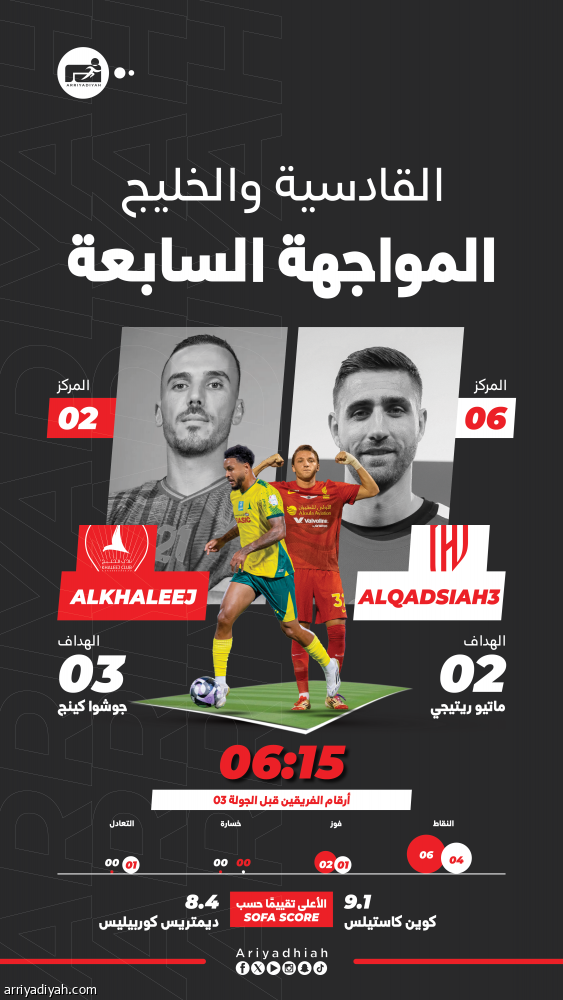 القادسية ينشد الانتصار الثالث ضد الخليج