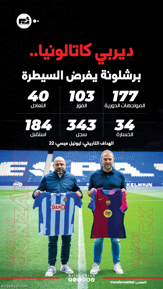 في مباراة التتويج.. برشلونة وإسبانيول يعيدان سيناريو 2023