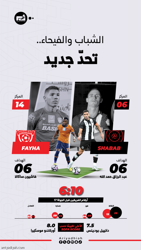 الشباب والفيحاء.. التحدي الـ 13 في المحترفين